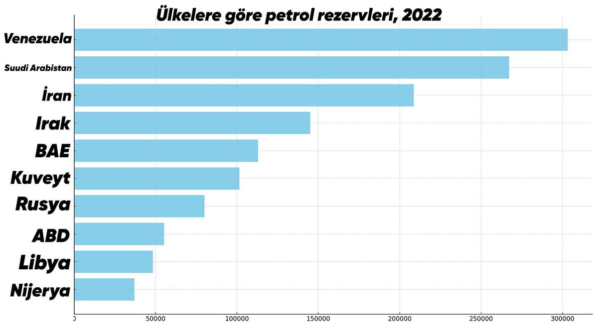 Venezuela, Dünyanın En Büyük Petrol Rezervine Sahip Olmasına Rağmen Neden Çok Fakir?