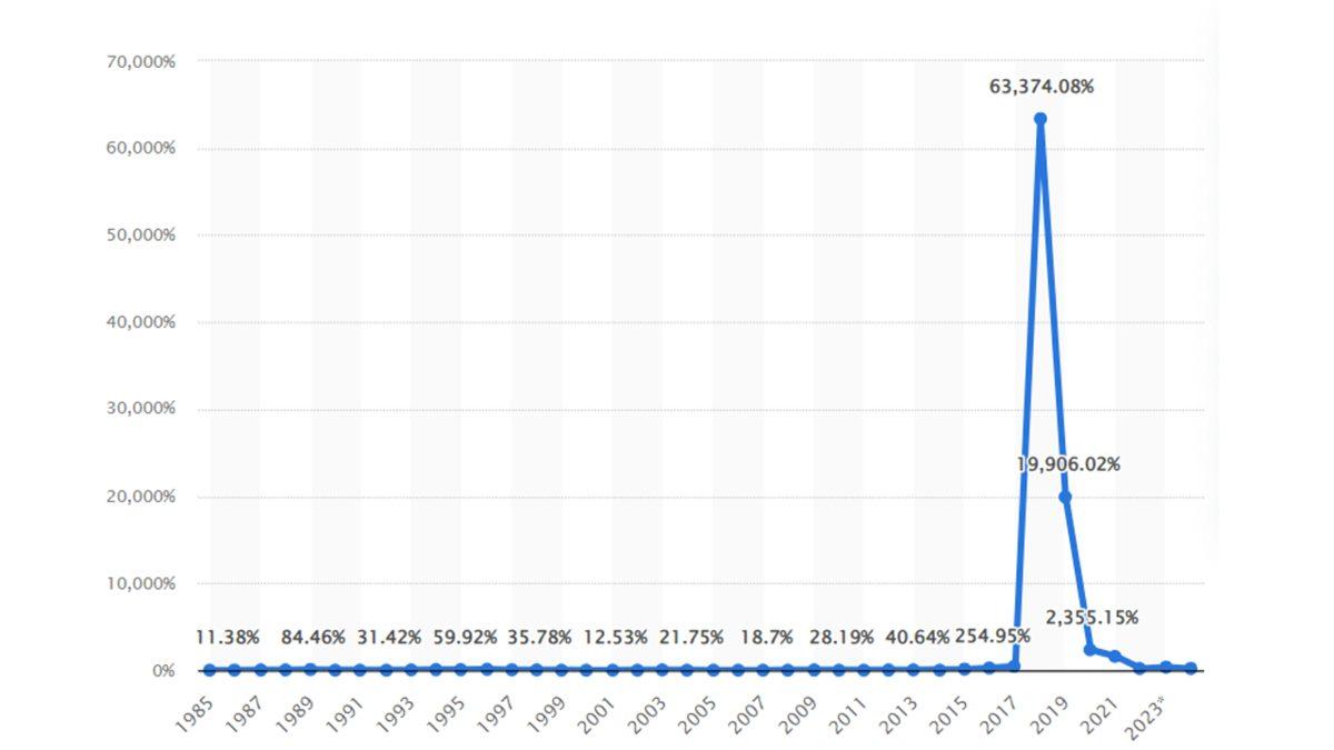 Venezuela, Dünyanın En Büyük Petrol Rezervine Sahip Olmasına Rağmen Neden Çok Fakir?