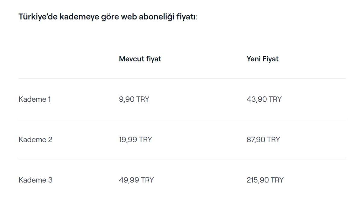 Twitch Abonelik Fiyatlarına %343’e Varan Oranda Dev Zam Geldi! İşte Yeni Fiyatlar
