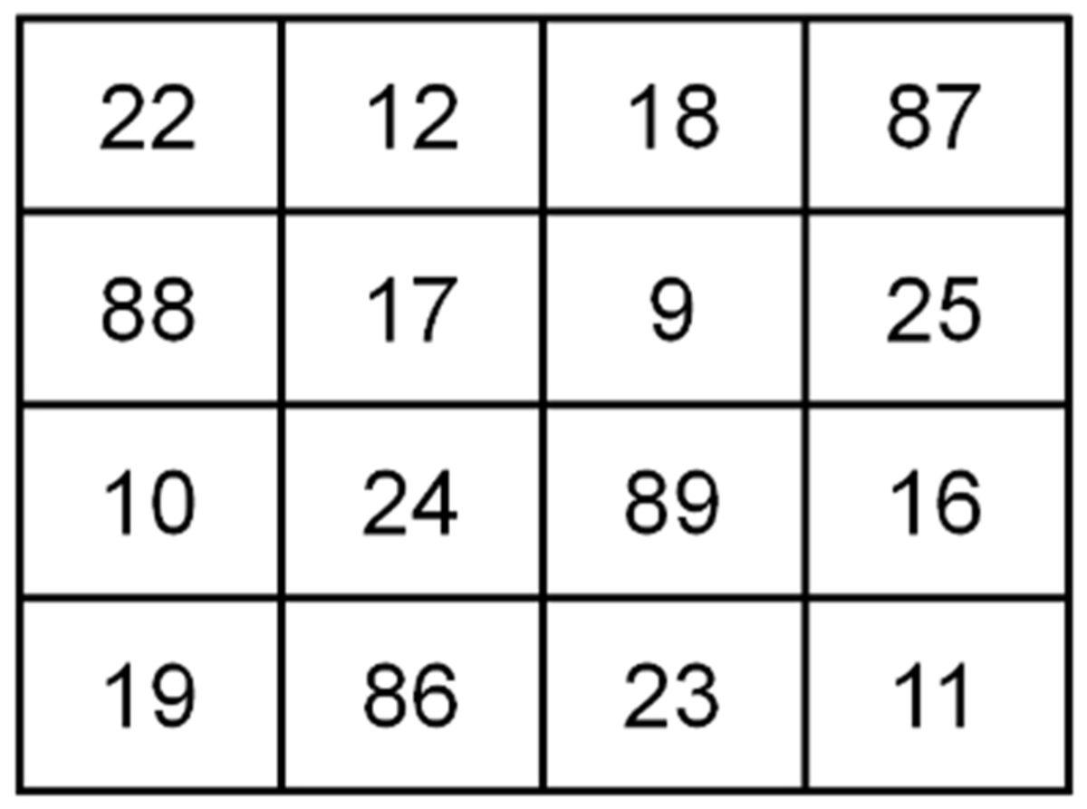 Matematiğin Ne Kadar Büyüleyici Olduğunu Bir Kez Daha Gösteren Ramanujan’ın Sihirli Karesi