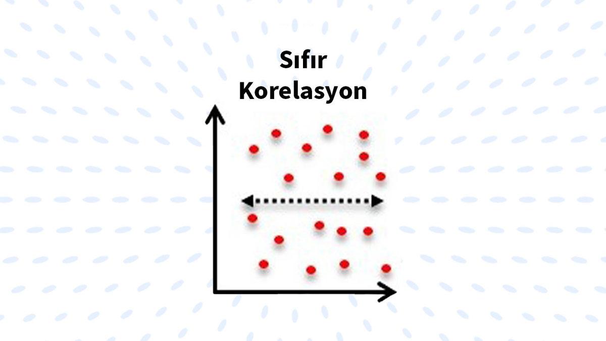 Ekonomik Yatırımlarınız Dahil Bir Konuda Plan Yapmadan Önce Bilmeniz Gereken Kavram: Korelasyon Nedir?