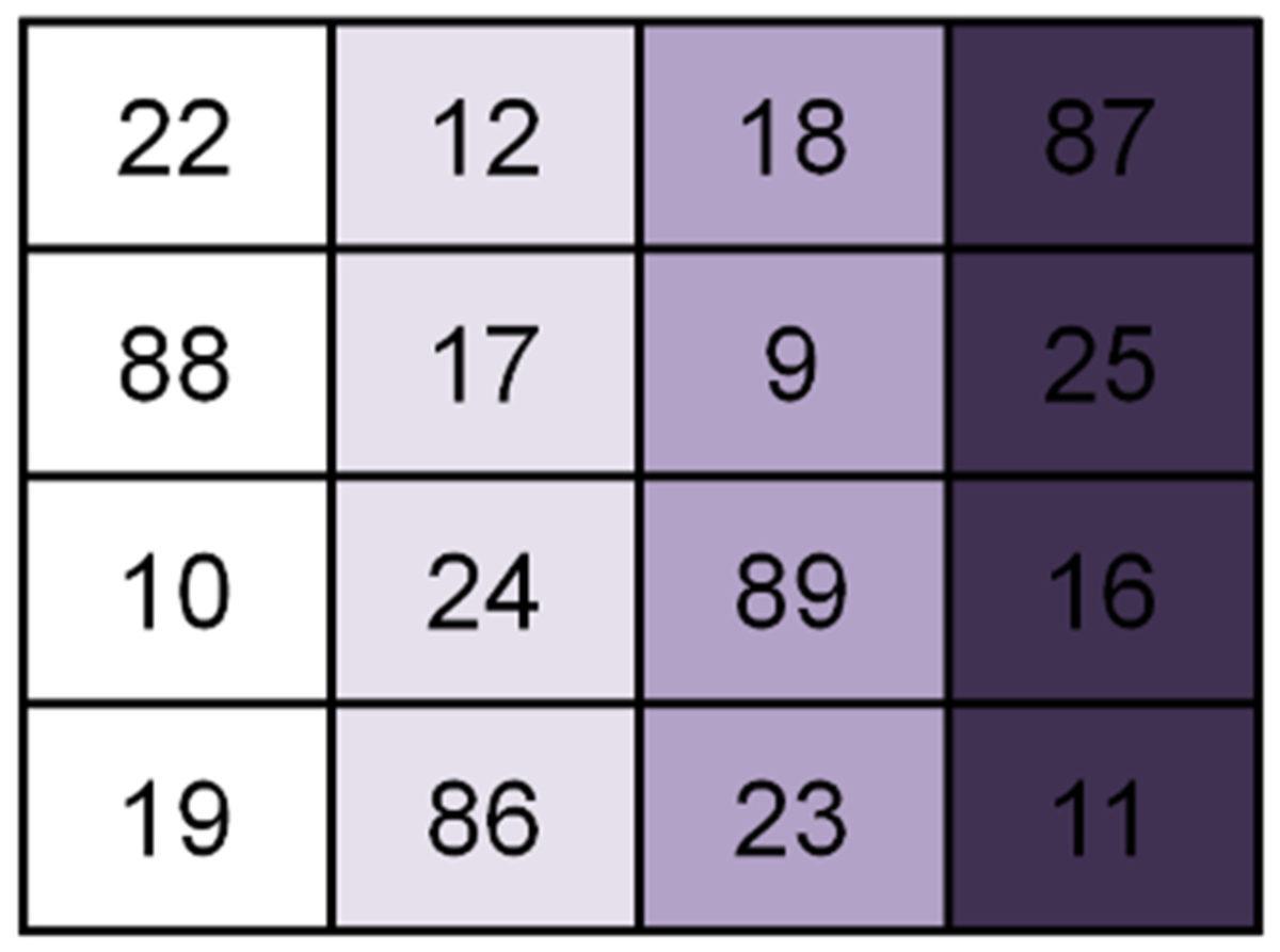 Matematiğin Ne Kadar Büyüleyici Olduğunu Bir Kez Daha Gösteren Ramanujan’ın Sihirli Karesi