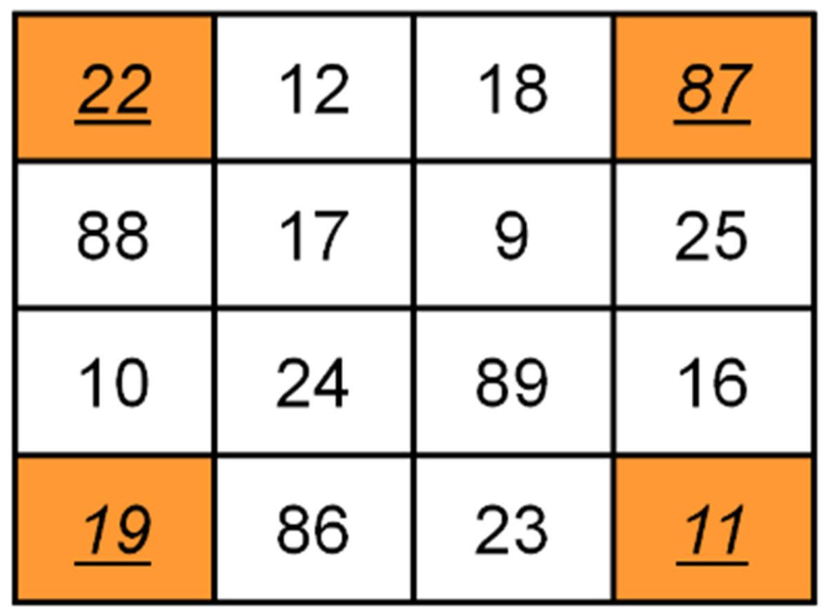 Matematiğin Ne Kadar Büyüleyici Olduğunu Bir Kez Daha Gösteren Ramanujan’ın Sihirli Karesi
