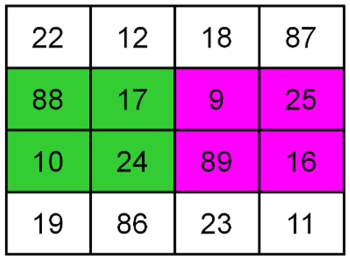 Matematiğin Ne Kadar Büyüleyici Olduğunu Bir Kez Daha Gösteren Ramanujan’ın Sihirli Karesi
