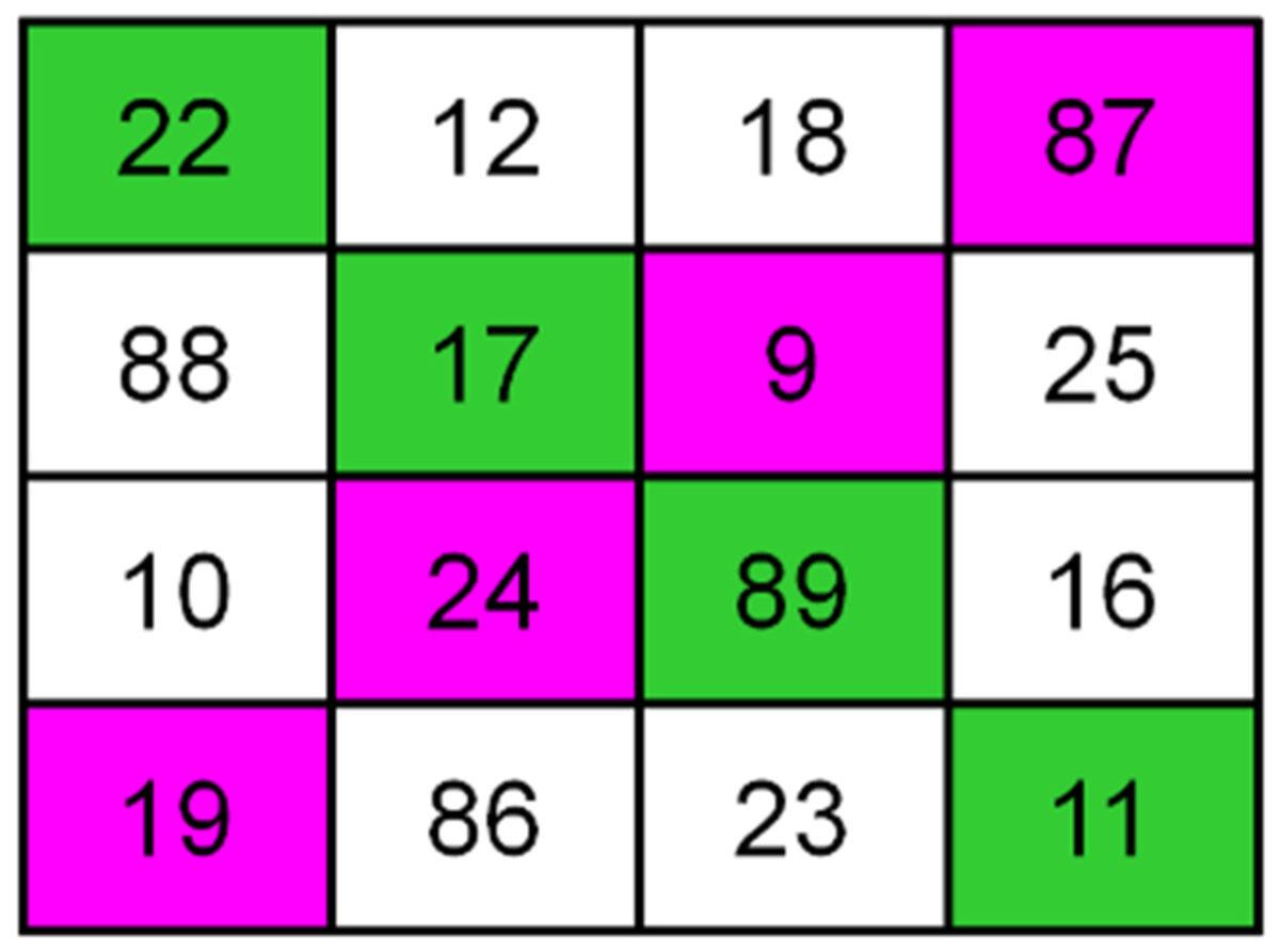 Matematiğin Ne Kadar Büyüleyici Olduğunu Bir Kez Daha Gösteren Ramanujan’ın Sihirli Karesi