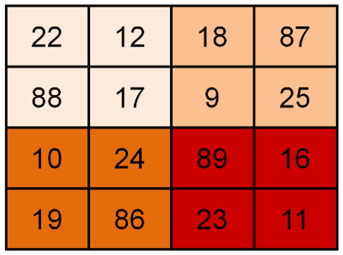 Matematiğin Ne Kadar Büyüleyici Olduğunu Bir Kez Daha Gösteren Ramanujan’ın Sihirli Karesi