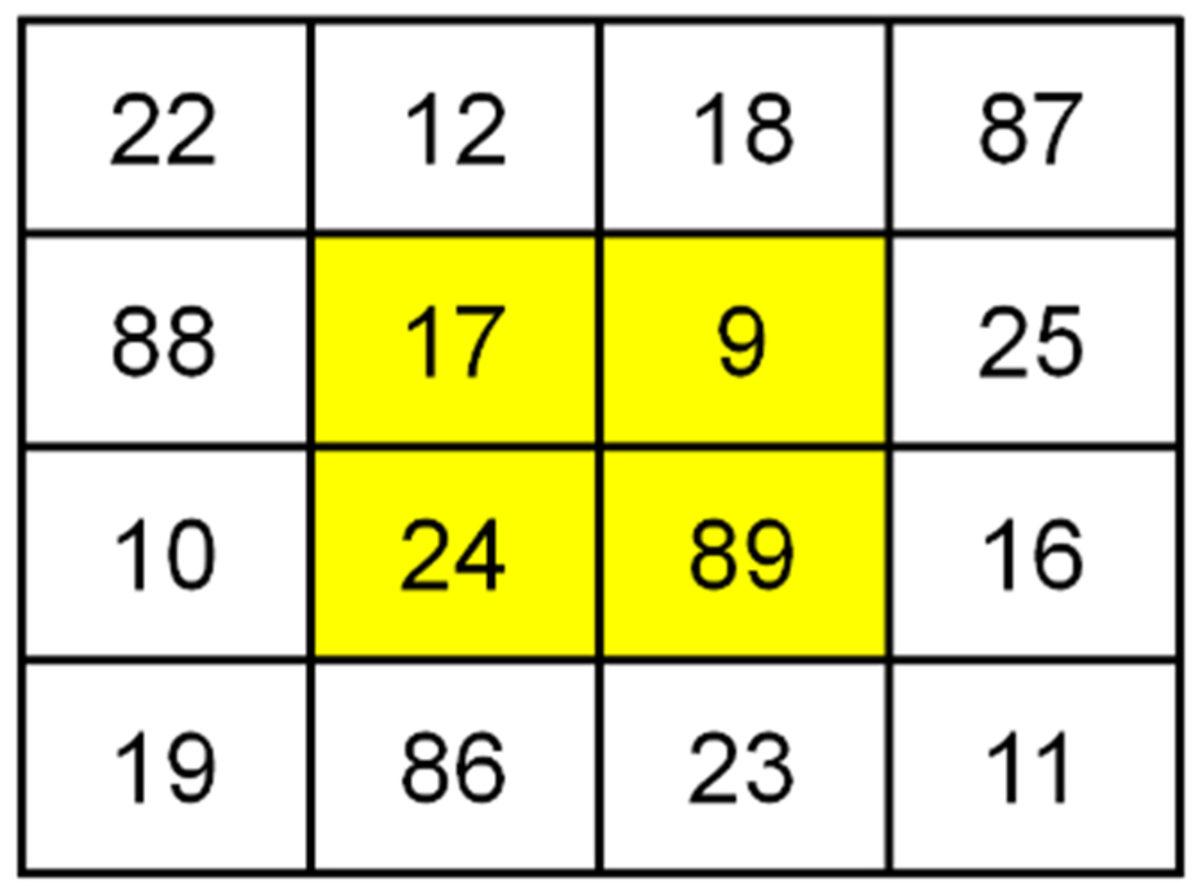 Matematiğin Ne Kadar Büyüleyici Olduğunu Bir Kez Daha Gösteren Ramanujan’ın Sihirli Karesi