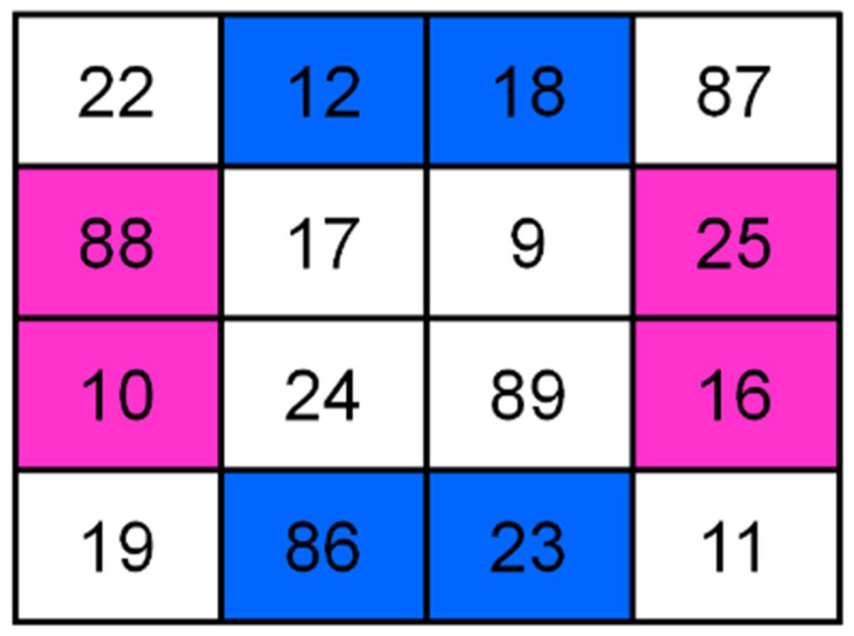 Matematiğin Ne Kadar Büyüleyici Olduğunu Bir Kez Daha Gösteren Ramanujan’ın Sihirli Karesi