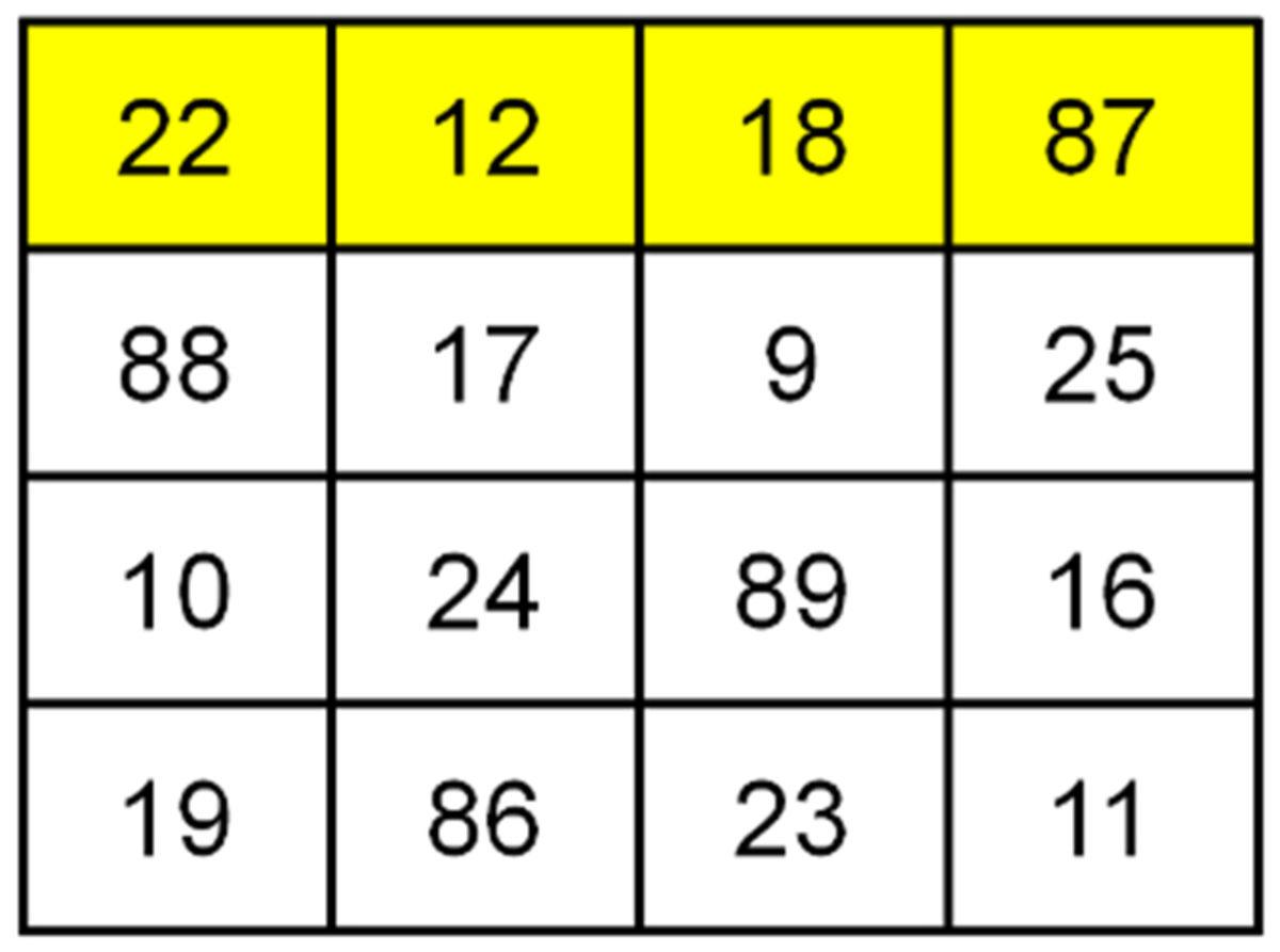 Matematiğin Ne Kadar Büyüleyici Olduğunu Bir Kez Daha Gösteren Ramanujan’ın Sihirli Karesi