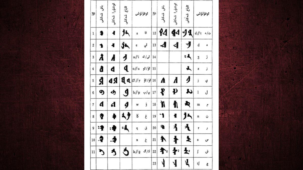 Türklerin Tarih Boyunca Kullandığı Tüm Alfabeler