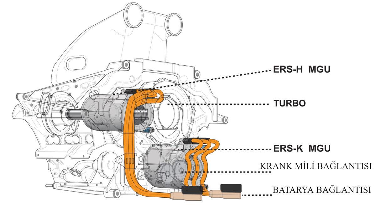 Formula 1 Araçlarının Motorları, Çok Küçük Olmasına Rağmen Nasıl 1000 Beygir Güç Üretebiliyor?