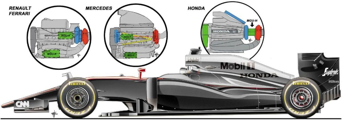 Formula 1 Araçlarının Motorları, Çok Küçük Olmasına Rağmen Nasıl 1000 Beygir Güç Üretebiliyor?