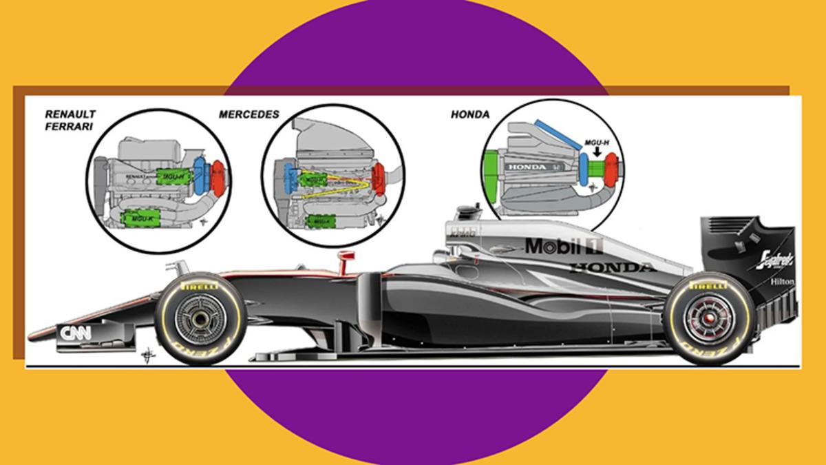 Formula 1 Araçlarının Motorları, Çok Küçük Olmasına Rağmen Nasıl 1000 Beygir Güç Üretebiliyor?