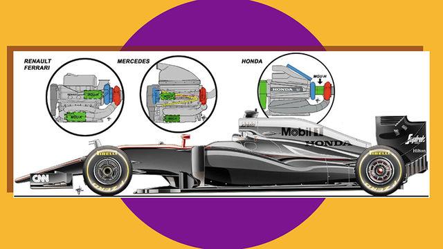 Formula 1 Araçlarının Motorları, Çok Küçük Olmasına Rağmen Nasıl 1000 Beygir Güç Üretebiliyor?
