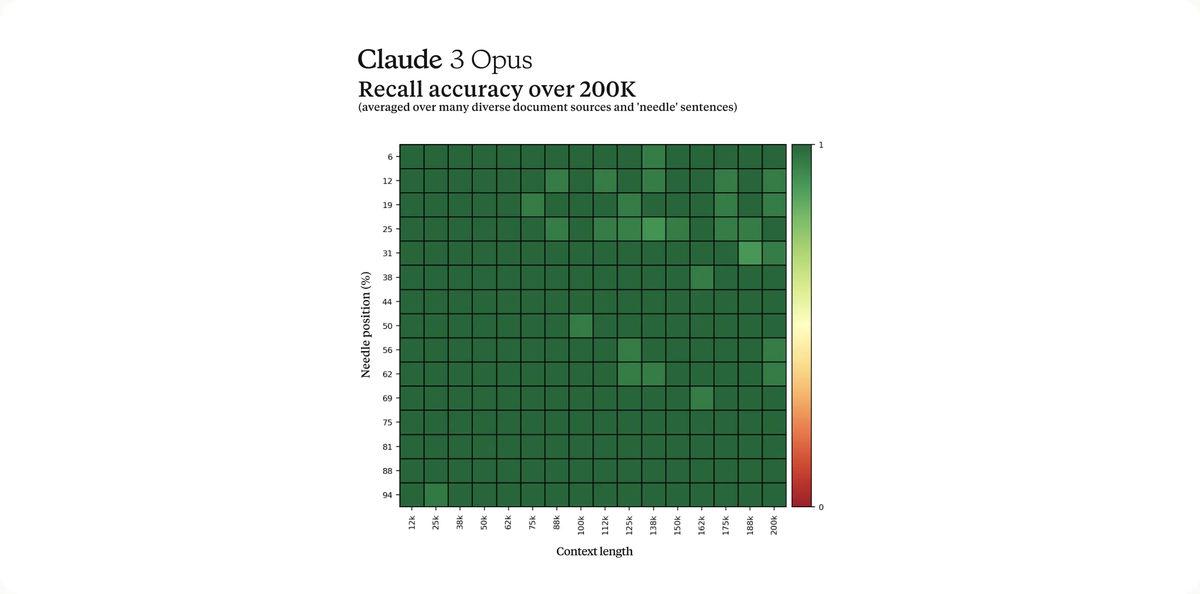 Anthropic, Gemini ve ChatGPT’den Daha İyi Dediği Claude 3 Yapay Zekâ Ailesini Tanıttı