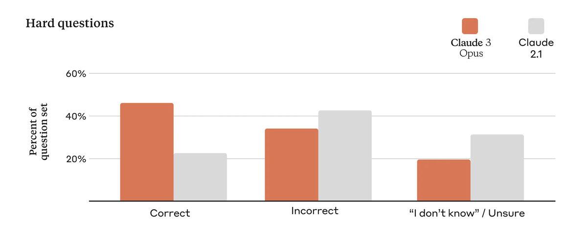 Anthropic, Gemini ve ChatGPT’den Daha İyi Dediği Claude 3 Yapay Zekâ Ailesini Tanıttı