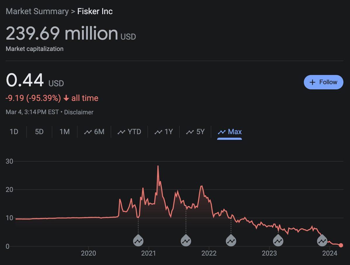 Elektrikli Otomobil Şirketinin Hisseleri, YouTuber 