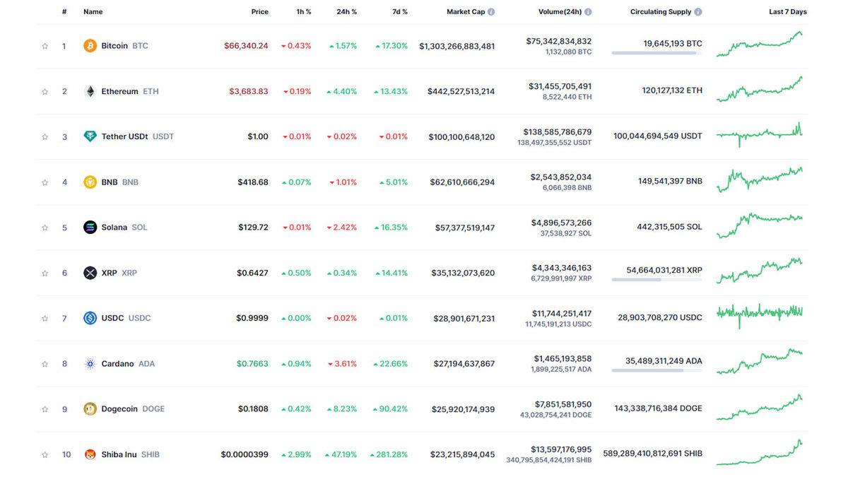 Bitcoin (BTC), Tarihî Rekorunu Kırmak Üzere: Heyecanlanmadan Önce Bu Uyarılara Kulak Verin!