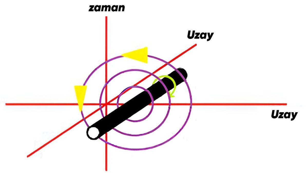 İçine Bir Kara Delik Koyarsak Zamanda Yolculuk Yapabileceğimiz Devasa Makine: Tipler Silindiri