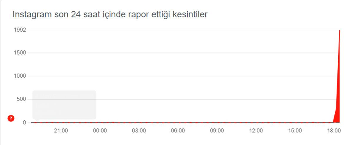 Instagram, Facebook ve Threads’de Yaşanan Erişim Sorunu Düzeldi!