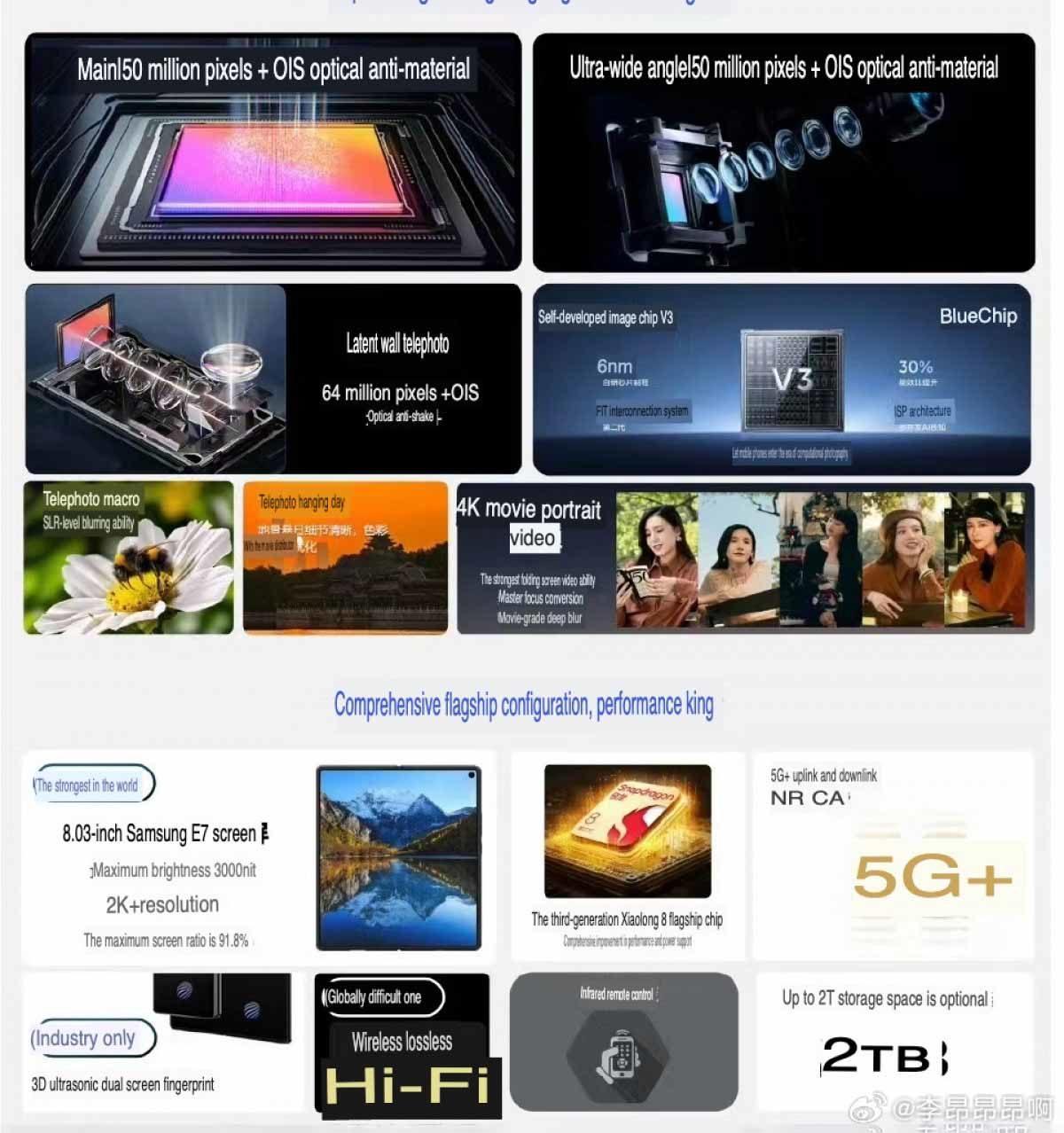 vivo X Fold3 Pro’nun Tüm Özellikleri Açığa Çıktı: Piyasayı Sallamaya Geliyor