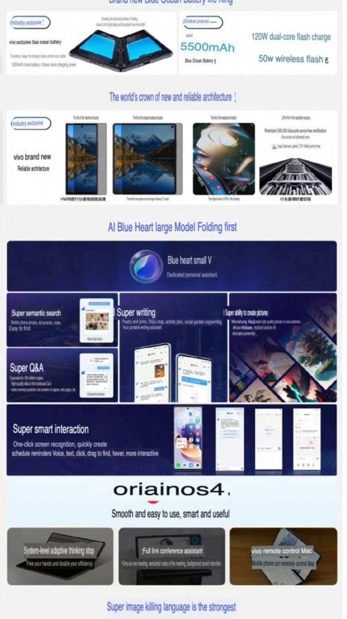 vivo X Fold3 Pro’nun Tüm Özellikleri Açığa Çıktı: Piyasayı Sallamaya Geliyor