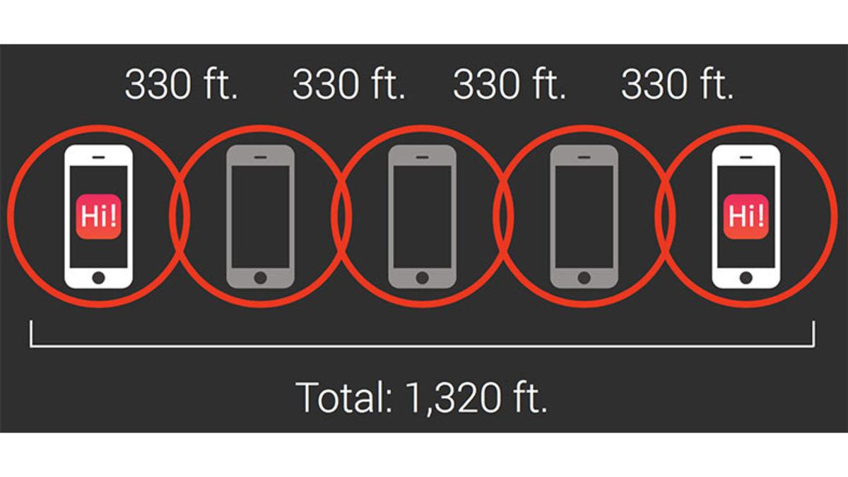Spordan Sağlığa, İş Takibinden Hobilerinize... Herkesin Telefonunda Olması Gereken, Hayatı Daha Verimli Yaşamanızı Sağlayacak 7 Uygulama