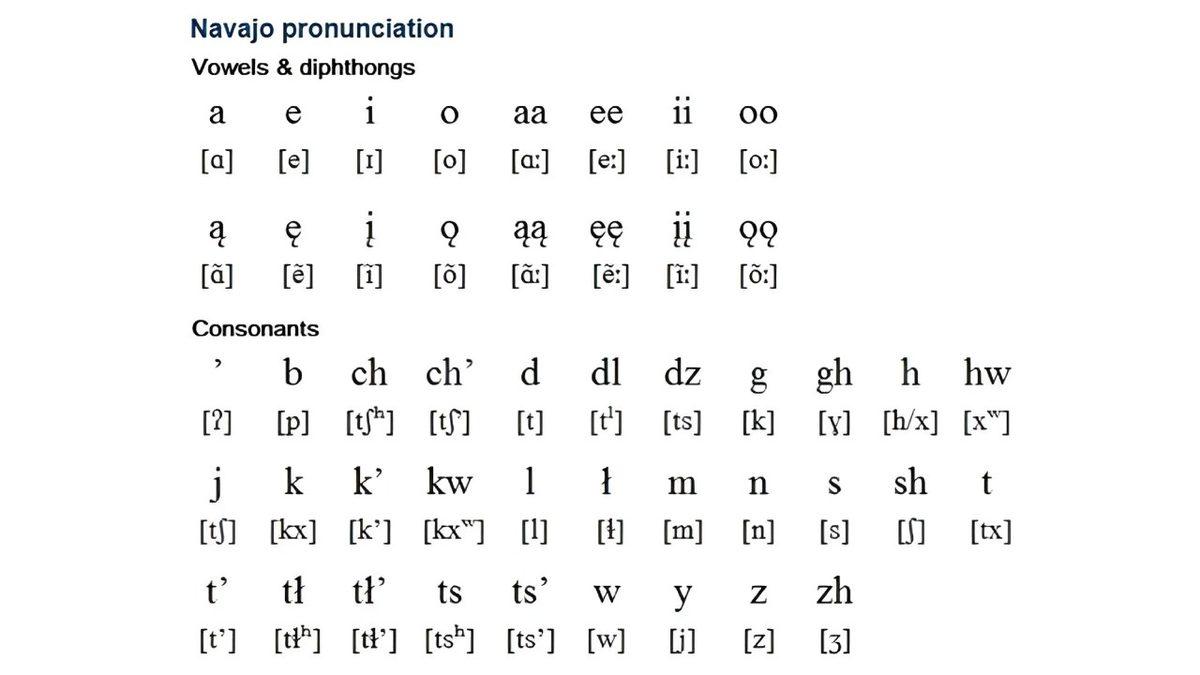 Dünyanın En Zor Dili 