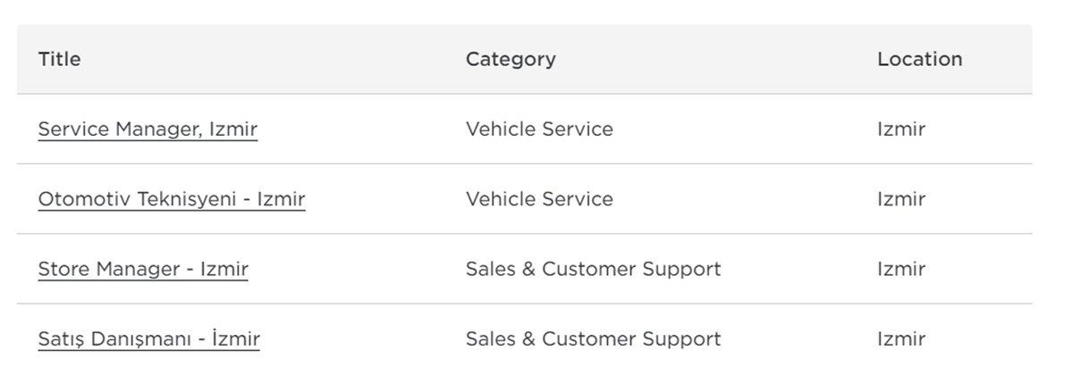 Tesla, İzmir’de Mağaza Açacak: İş İlanları Paylaşıldı!