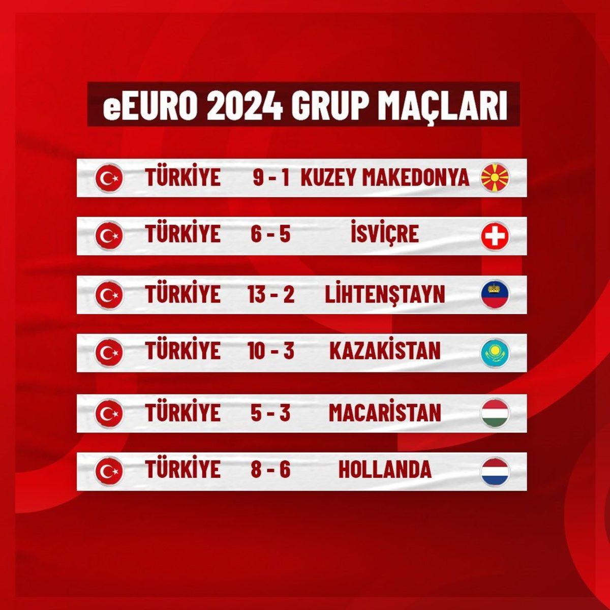 Almanya’ya Gidiyoruz! eMilli Futbol Takımı, eEURO 2024’e Katılmaya Hak Kazandı