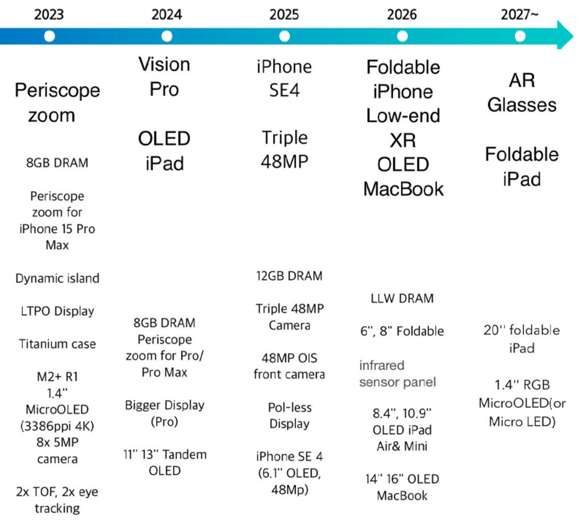 Apple’ın Yol Haritası Sızdırıldı: İlk Katlanabilir iPhone ve Akıllı Gözlüğün Tarihi Ortaya Çıktı
