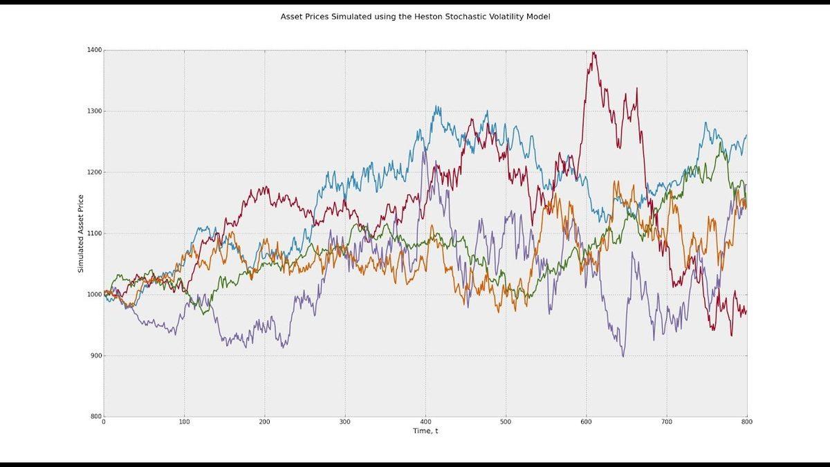 Kripto Paralar, Hisse Senetlerine Göre Neden Daha Sert İniş Çıkışlar Yapıyor?
