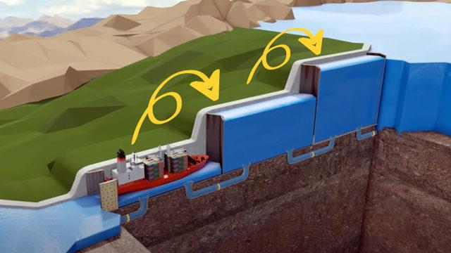 Her Gün Yüzlerce Geminin Uğrak Noktası Olan Panama Kanalı’nın Arkasındaki Harika Mühendislik