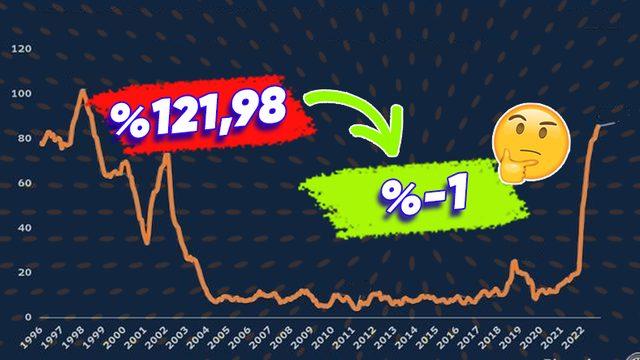 Türkiye’de Enflasyon Eksilerde Olsaydı Neler Olurdu? "Fiyatlar Düşerdi, Ne Güzel Olurdu!" Diyorsanız Yanılıyorsunuz