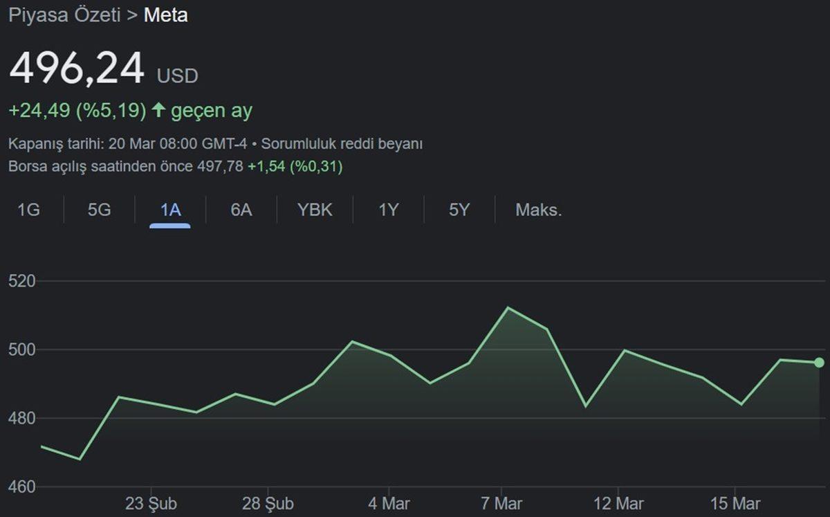 ChatGPT’den Hisse Tavsiyeleri Aldık: Borsada 1 Ayda Kaybettirdi mi, Kazandırdı mı?