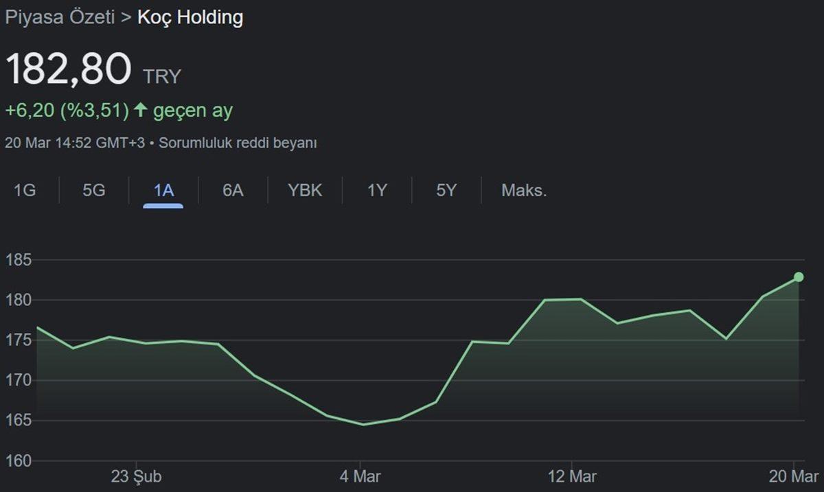 ChatGPT’den Hisse Tavsiyeleri Aldık: Borsada 1 Ayda Kaybettirdi mi, Kazandırdı mı?