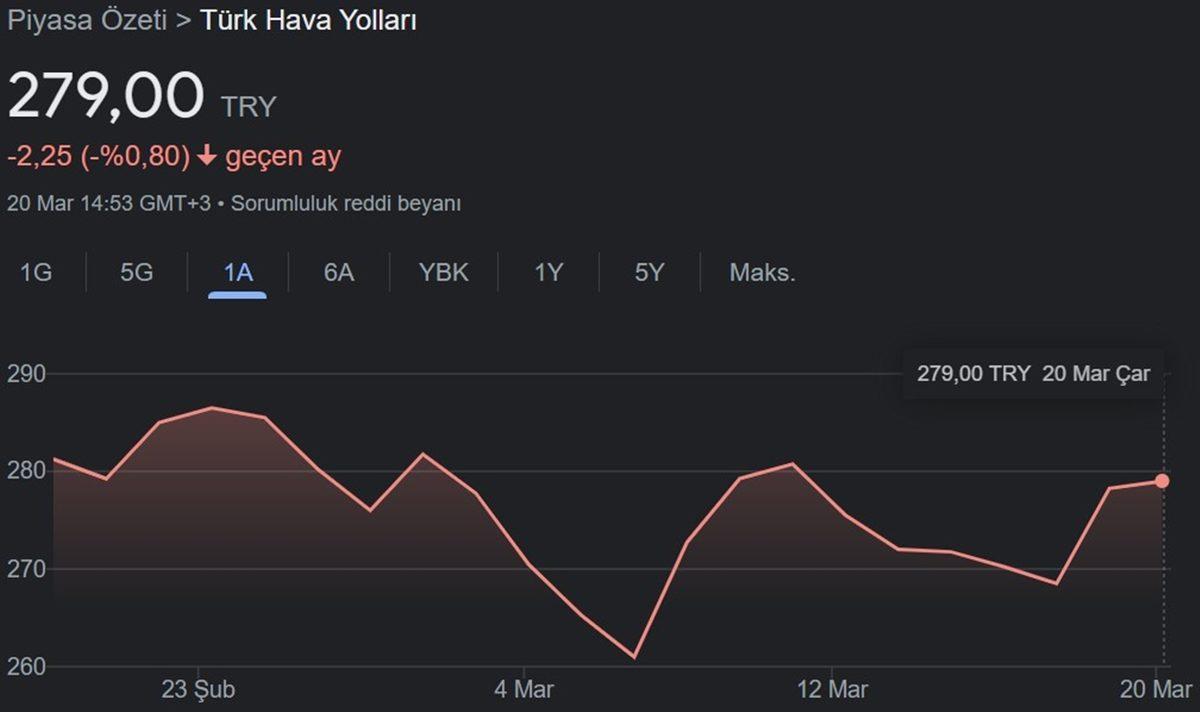 ChatGPT’den Hisse Tavsiyeleri Aldık: Borsada 1 Ayda Kaybettirdi mi, Kazandırdı mı?