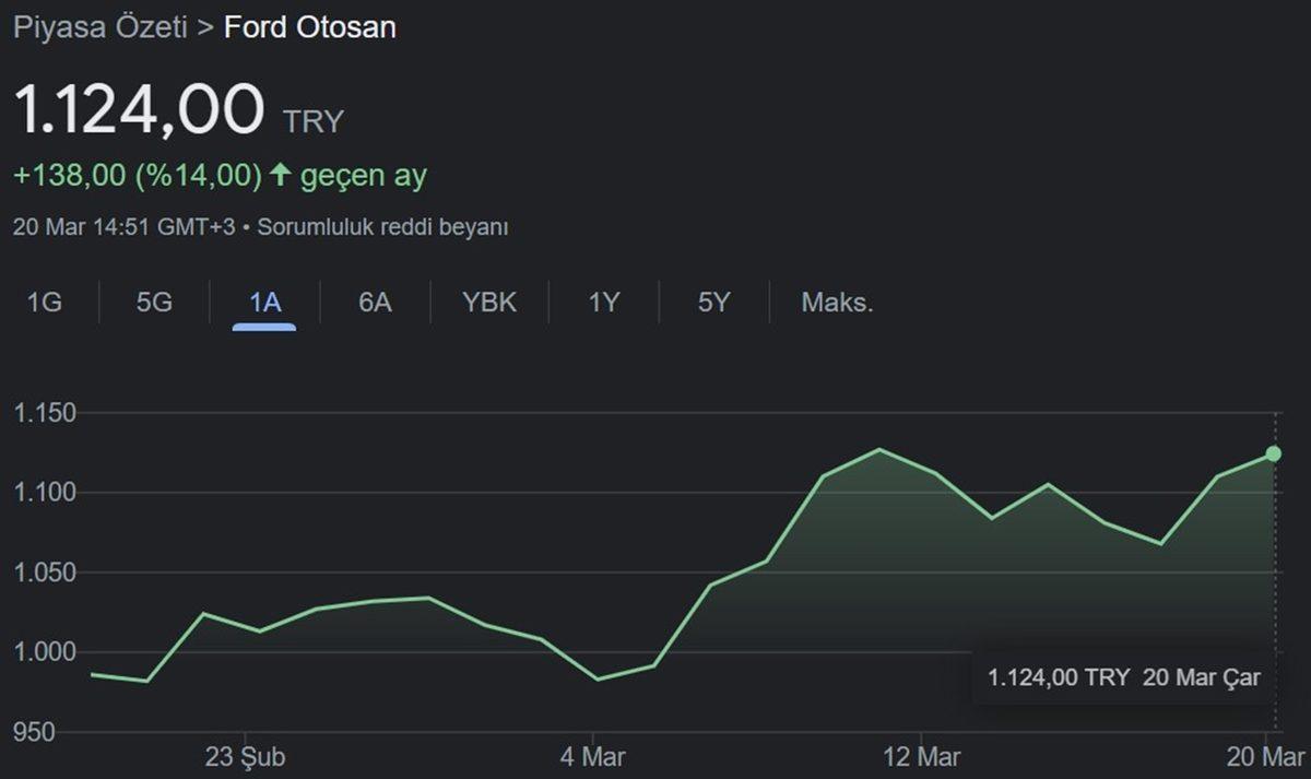 ChatGPT’den Hisse Tavsiyeleri Aldık: Borsada 1 Ayda Kaybettirdi mi, Kazandırdı mı?