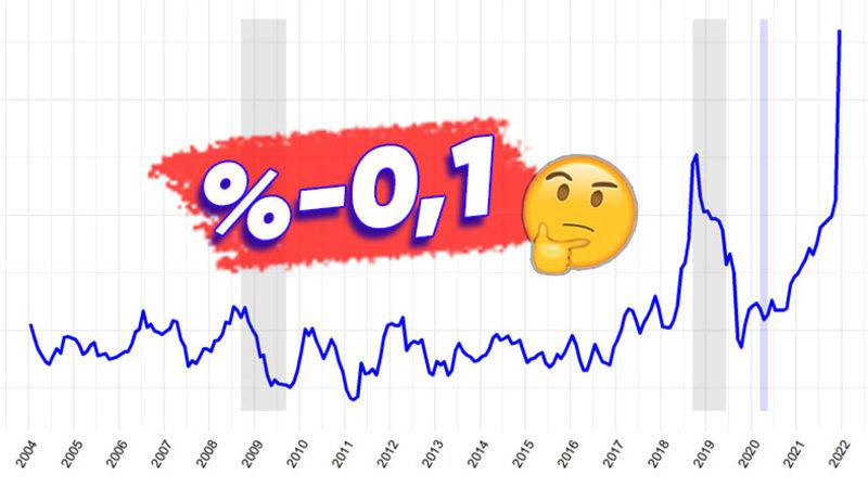 Türkiye’deki Faiz, %50 Yerine Japonya’daki Gibi "Eksi %0,1" Olsaydı Hayatımızda Neler Değişirdi?