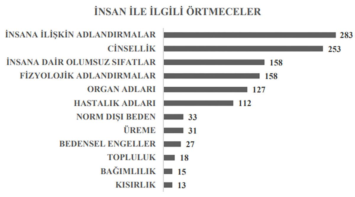 Rüşvete “Yemlik”, Erkek Üreme Organına “Meret” Dememizi Sağlayan Örtmece Ne Demek? Neden Başka İsimler Buluyoruz?