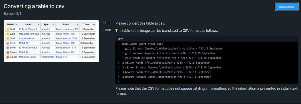 Grok-1.5 Duyuruldu: Kişisel Diyetisyeniniz Olarak Bile Kullanabileceksiniz!