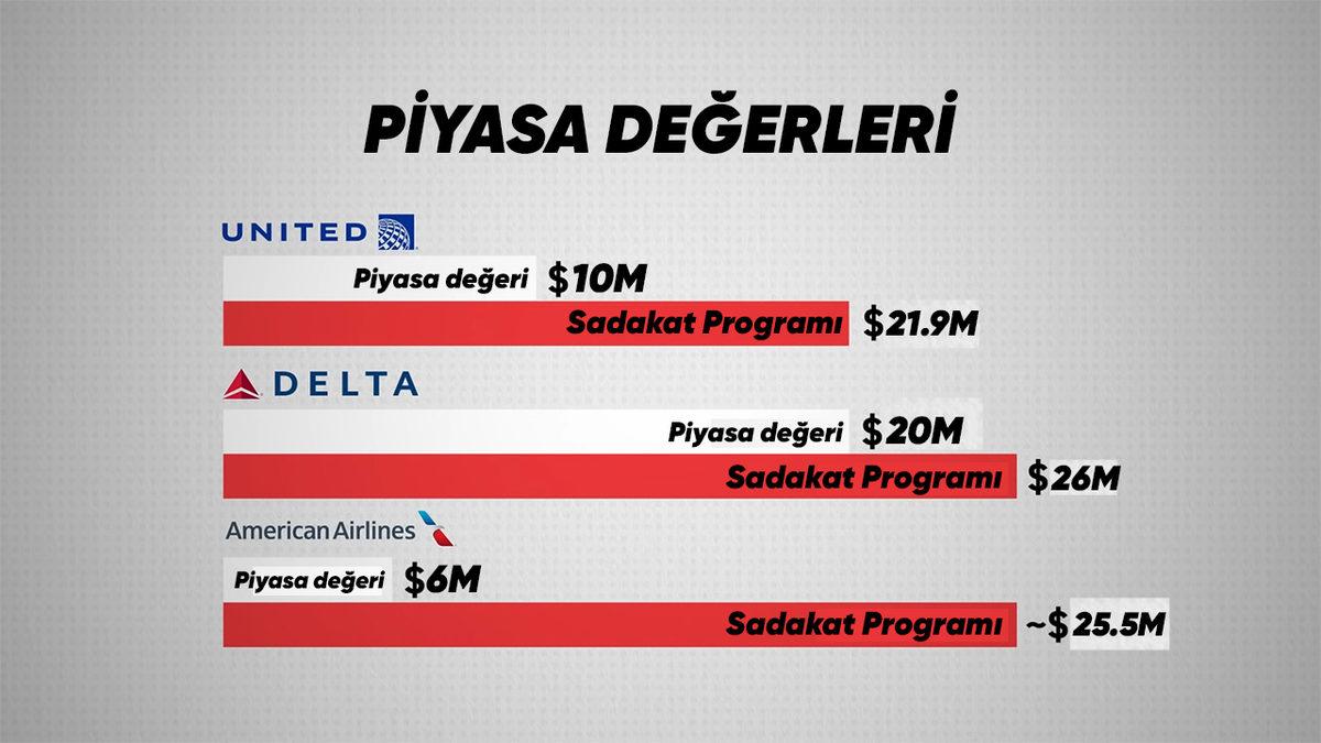 Hava Yolu Şirketlerinin Sessiz Sedasız Banka Olmalarının Ardındaki Büyük Strateji (Ettikleri Kâr, Dudak Uçuklatır!)