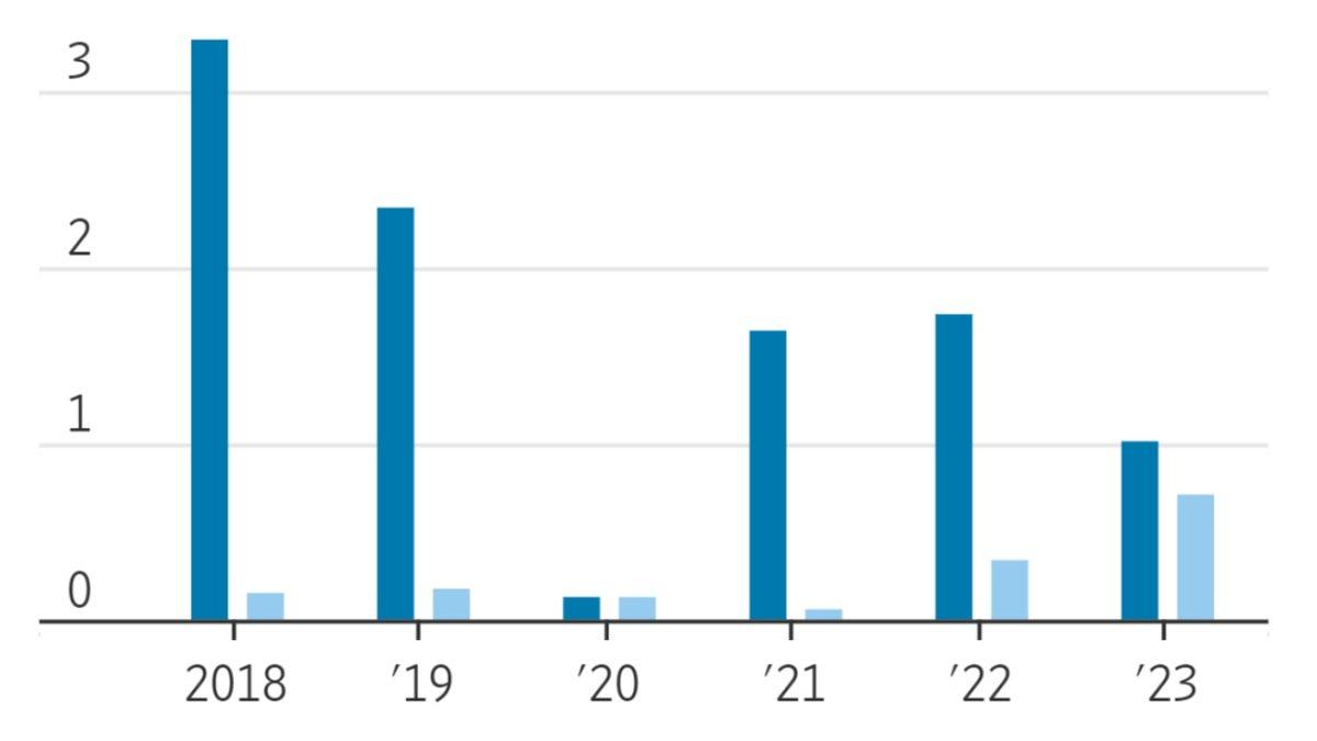 Oyun Oynamasanız da Filmini İzleyeceksiniz: Hollywood’un Neden Sürekli Oyun Uyarlaması Çektiğini Gösteren Film Gelirleri Paylaşıldı