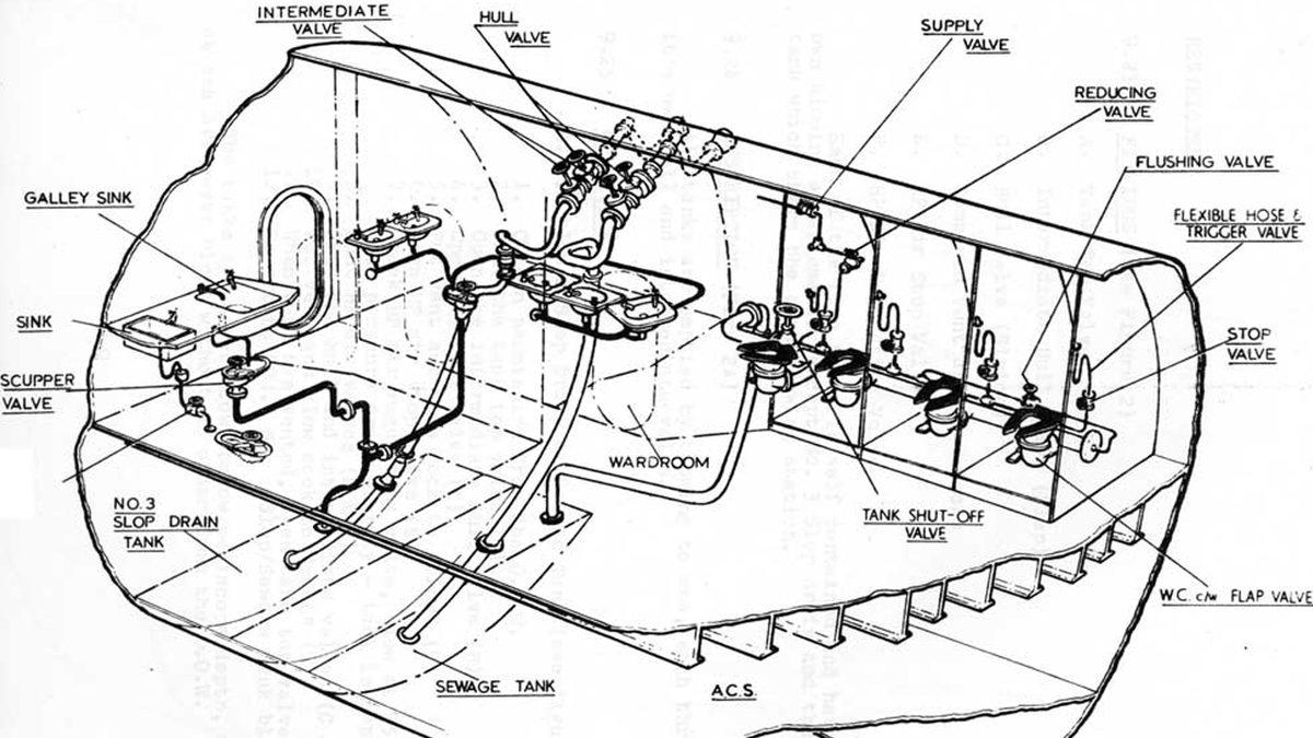 Sayısız Teknolojik Özellikle Dolu Koca Nazi Denizaltısı, Basit Bir Tuvalet Arızası Nedeniyle Nasıl Battı?