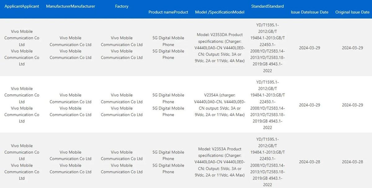 vivo, 3 Yeni Akıllı Telefon Üzerinde Çalışıyor: İşte İlk Bilgiler