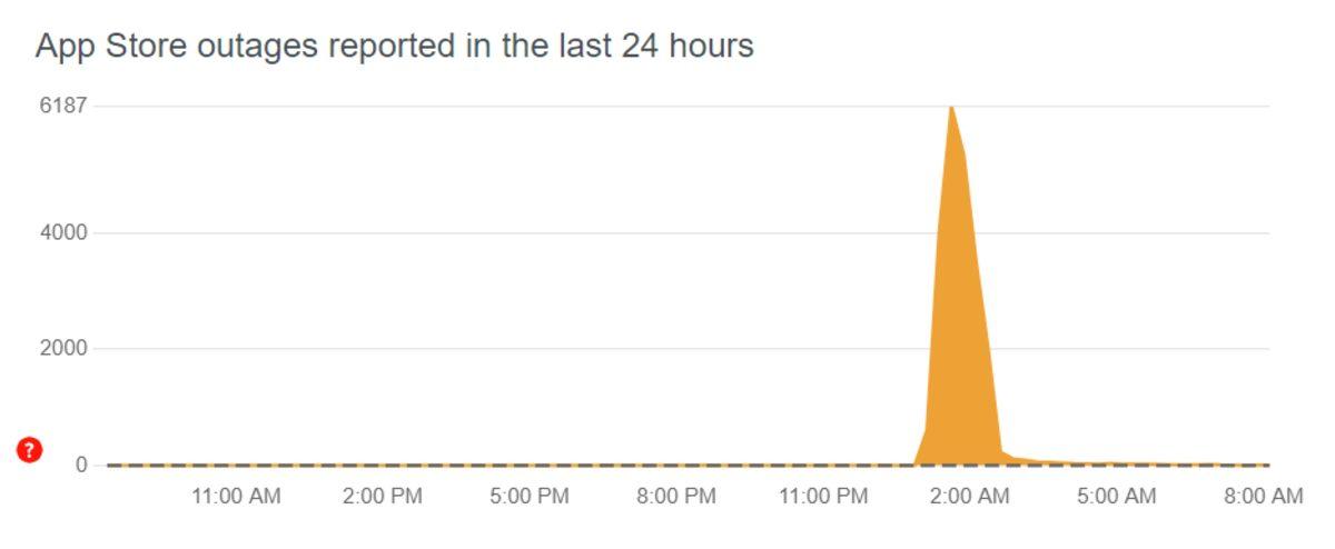 Apple App Store Çöktü! Bazı Apple Uygulamalarına Saatlerce Giriş Yapılamadı