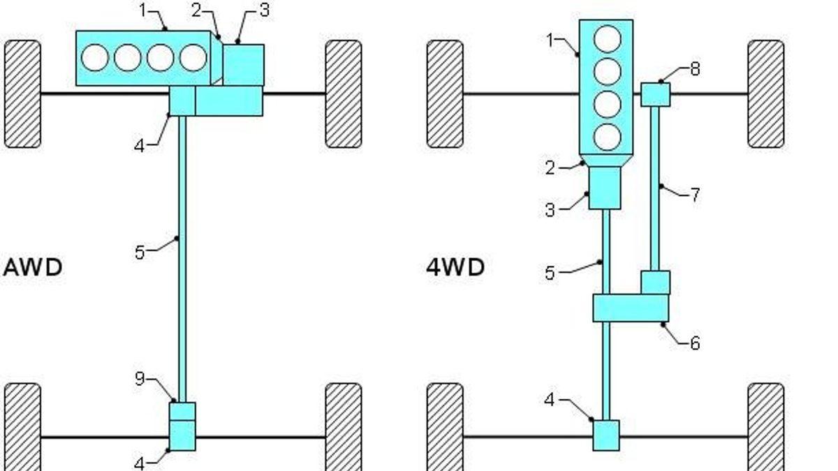 İlk Bakışta Aynı Gibi Görünen 4x4 ve AWD Arabaların Arasındaki Fark Ne?