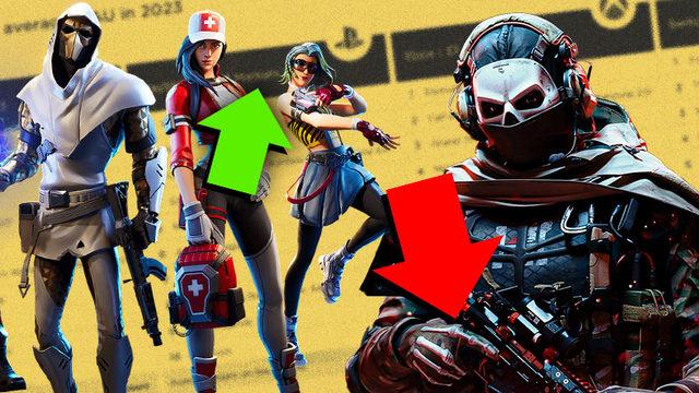 2023’ün En Çok Oynanan Oyunları Açıklandı: Yepyeni Oyunların Çıktığı Yılın Zirvesinde Eski Oyunlar Var