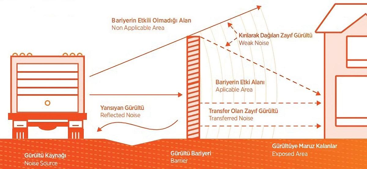 Bazı Yollarda Gördüğümüz Bu Bariyerler Ne İşe Yarıyor? (Bir Duvardan Çok Daha Fazlası)