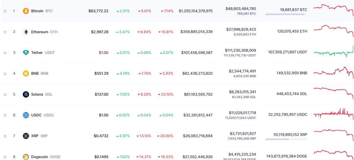 İran’ın Hava Saldırısı Kripto Paraları Vurdu: 223 Milyar Dolar Yok Oldu